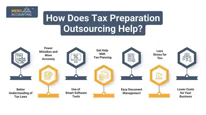 How Does Tax Preparation Outsourcing Help? undefined 2025 07 21T123346.388 11zon 11zon