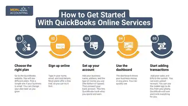 How to Get Started With QuickBooks Online Services undefined 2025 07 21T125642.105 11zon 11zon