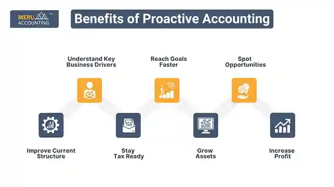 Benefits of Proactive Accounting undefined 2025 07 21T130518.339 11zon 11zon