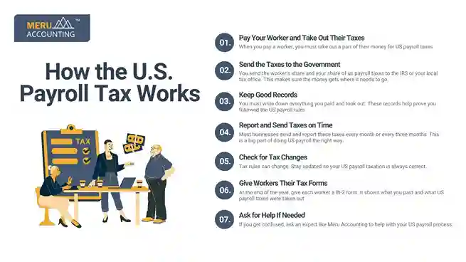 How the US Payroll Tax Works undefined 2025 07 21T152210.263 11zon 11zon