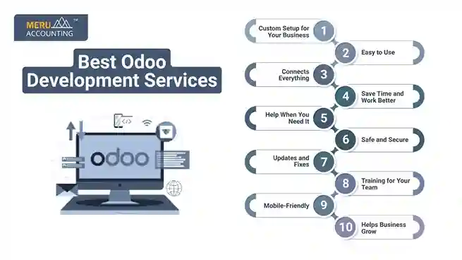 Key Features of Odoo ERP Development Services undefined 2025 08 05T102557.375 11zon 11zon
