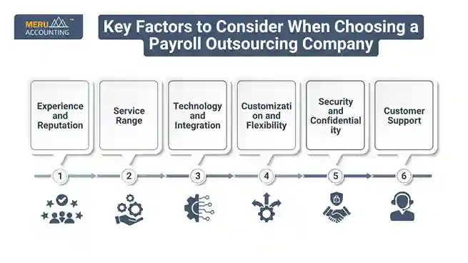 Key Factors to Consider When Choosing a Payroll Outsourcing Company undefined 2025 08 05T162220.958 11zon 11zon