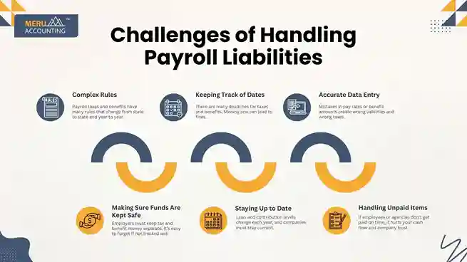 Challenges of Handling Payroll Liabilities undefined 2025 08 05T180515.391 11zon 11zon