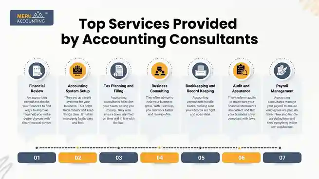 Top Services Provided by Accounting Consultants undefined 2025 08 06T122020.994 11zon 11zon