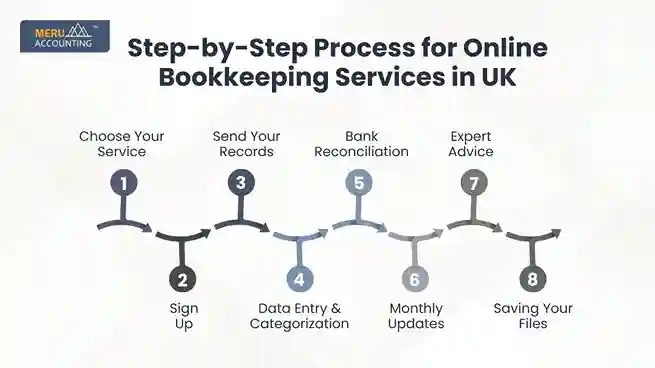 Virtual bookkeeping service 1 undefined 2025 08 11T105829.934 11zon 11zon