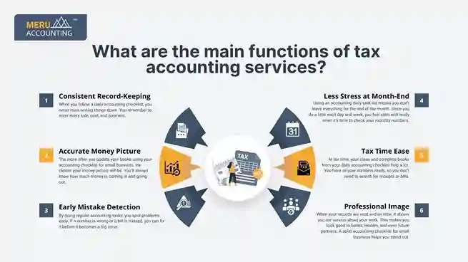 Benefits of a Daily Accounting Task List for Small Businesses undefined 2025 08 11T121856.291 11zon 11zon