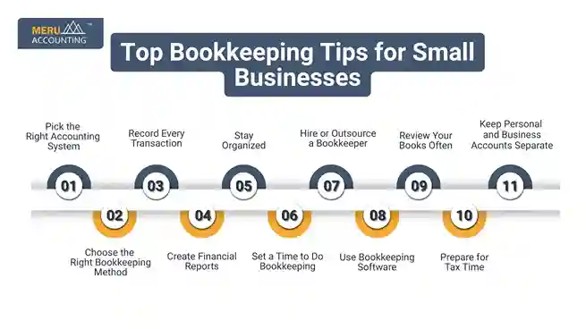 Top Bookkeeping Tips for Small Businesses undefined 2025 08 13T115305.926 11zon 11zon