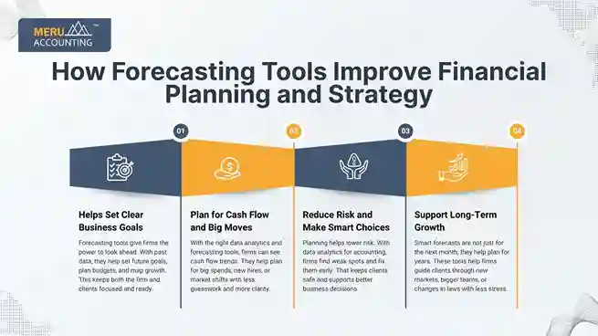How Forecasting Tools Improve Financial Planning and Strategy undefined 2025 08 13T144425.850 11zon 11zon