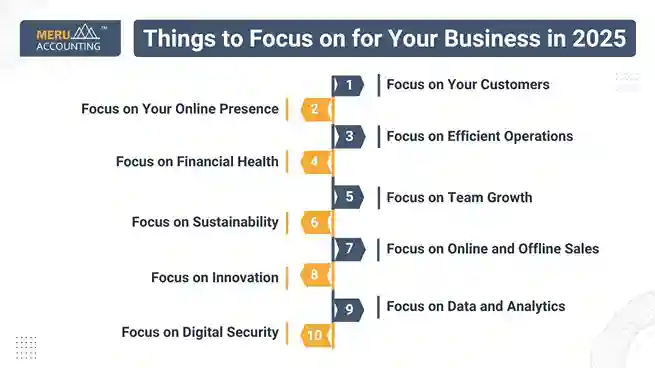 Things to Focus on for Your Business in 2025 undefined 2025 08 13T161650.437 11zon 11zon