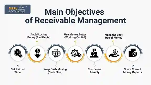 Main Objectives of Receivable Management undefined 2025 08 18T130740.570 11zon