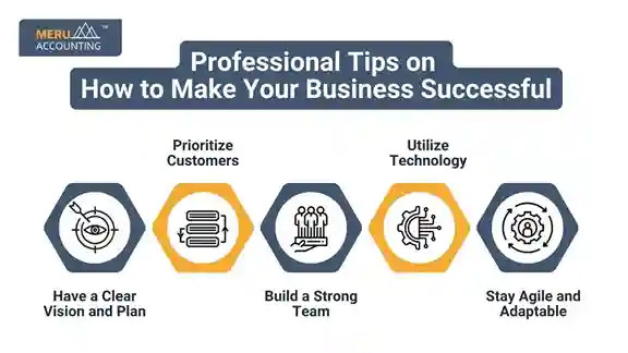 Key Tips to Make Your Business Successful undefined 2025 08 19T161204.093 11zon
