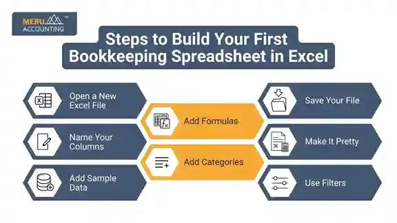 How to Create a Bookkeeping Spreadsheet in Excel in 10 minutes? 1 undefined 2025 08 19T164550.720 11zon