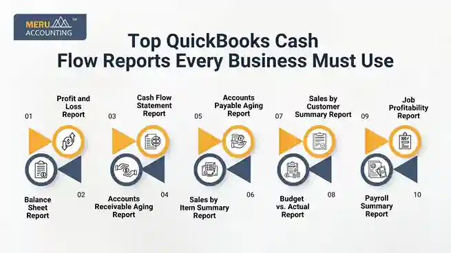 Top QuickBooks Cash Flow Reports Every Business Must Use undefined 2025 08 19T174248.642 11zon 11zon