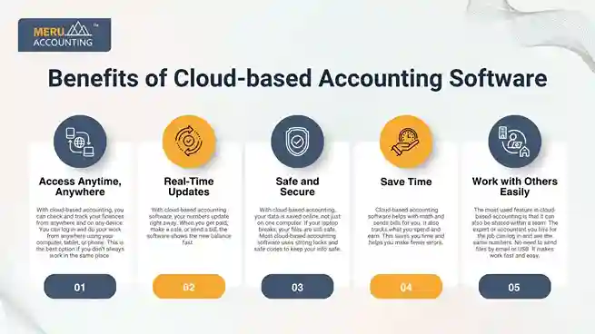 Benefits of Cloud-based Accounting Software undefined 2025 08 20T111011.621 11zon 11zon