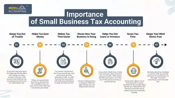 Importance of Small Business Tax Accounting undefined 2025 08 20T124805.241 11zon