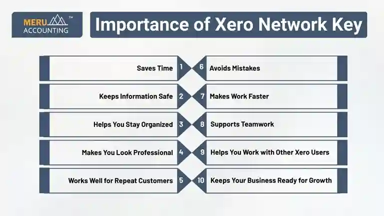 Importance of Xero Network Key Importance of Xero Network Key