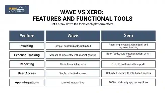 Wave vs Xero: Features and Functional Tools undefined 2025 08 20T165128.635 11zon 11zon