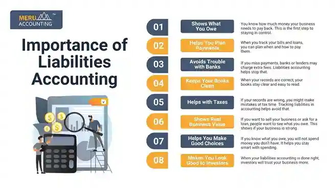 Importance of Liabilities Accounting undefined 2025 08 22T131012.293 11zon 11zon