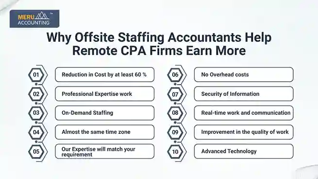 Why Offsite Staffing Accountants Help Remote CPA Firms Earn More undefined 2025 08 22T144207.861 11zon 11zon