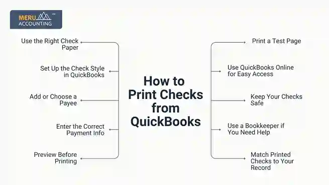 How to Print Checks from QuickBooks undefined 2025 08 25T113140.615 11zon 11zon