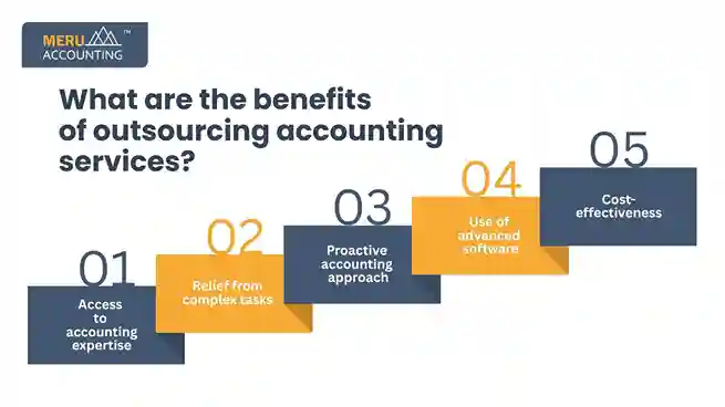 What are the benefits of outsourcing accounting services? undefined 2025 08 25T150052.981 11zon 11zon
