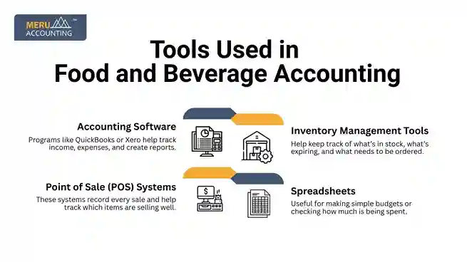 Tools Used in Food and Beverage Accounting undefined 2025 08 26T143429.522 11zon 11zon