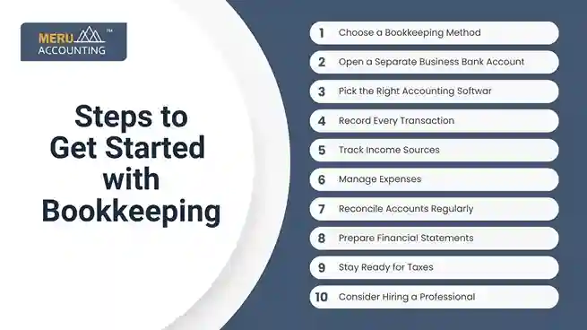 Steps to Get Started with Bookkeeping undefined 2025 08 26T155607.917 11zon 11zon