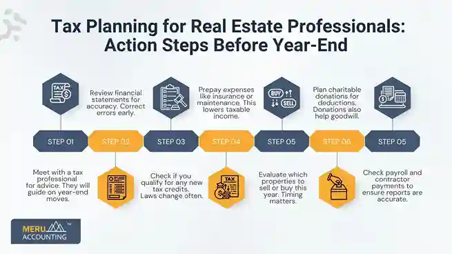 Tax Planning for Real Estate Professionals: Action Steps Before Year-End undefined 2025 08 26T160525.454 11zon 11zon