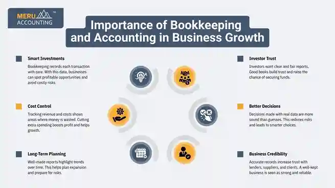 Importance of Bookkeeping and Accounting in Business Growth undefined 2025 08 26T164738.016 11zon 11zon