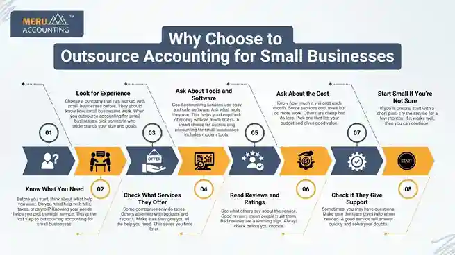 Why Choose to Outsource Accounting for Small Businesses undefined 2025 08 26T181616.155 11zon 11zon