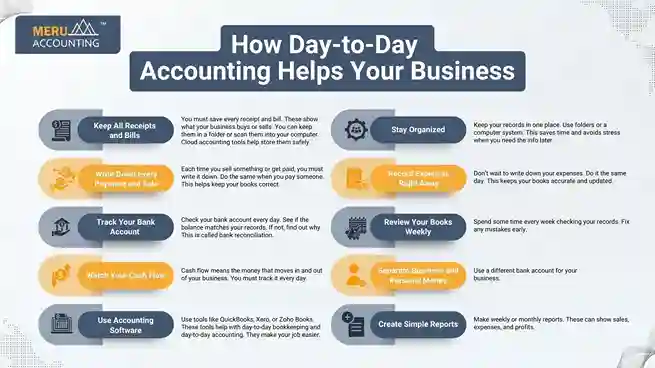 How Day-to-Day Accounting Helps Your Business undefined 2025 08 28T102645.409 11zon 11zon