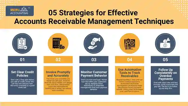 05 Strategies for Effective Accounts Receivable Management Techniques undefined 2025 09 15T115016.237 11zon 11zon