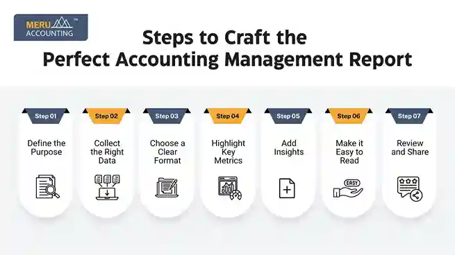 Steps to Craft the Perfect Accounting Management Report undefined 2025 09 16T113836.806 11zon 11zon