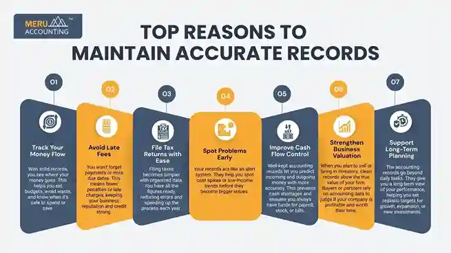 Top Reasons to Maintain Accurate Records Top Reasons to Maintain Accurate Records