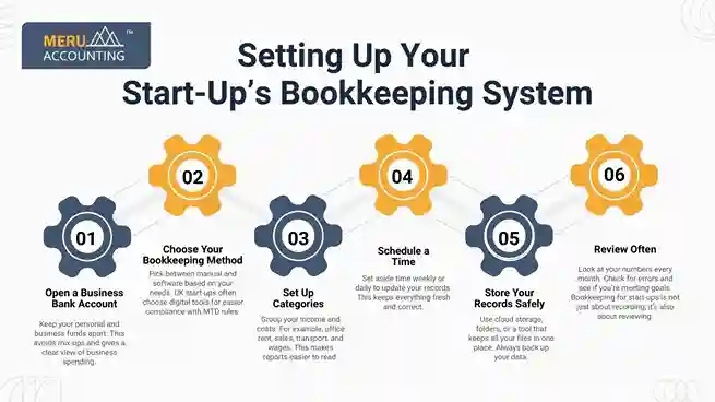 Setting Up Your Start-Up’s Bookkeeping System undefined 2025 10 01T160413.413 11zon 11zon