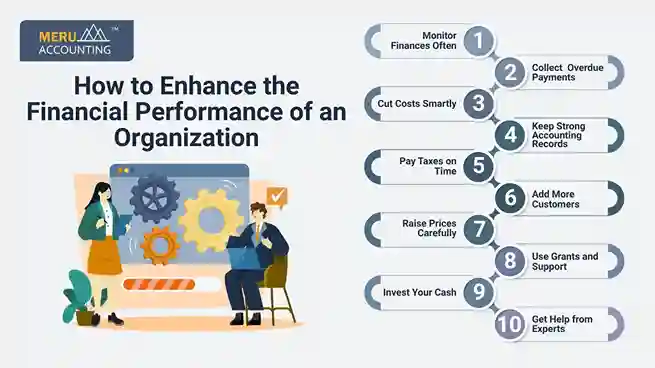 How to Enhance the Financial Performance of an Organization undefined 2025 10 03T162114.433 11zon 11zon