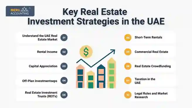 Key Real Estate Investment Strategies in the UAE undefined 20 11zon 1 11zon