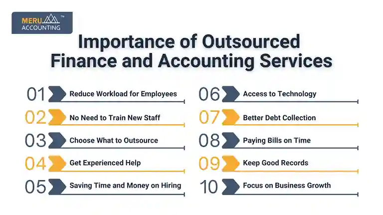 Importance of Outsourced Finance and Accounting Services undefined 24 11zon 2 11zon