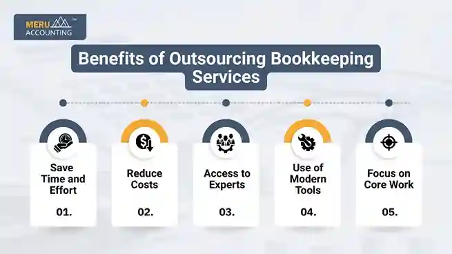 Benefits of Outsourcing Bookkeeping Services undefined 26 11zon 1 11zon