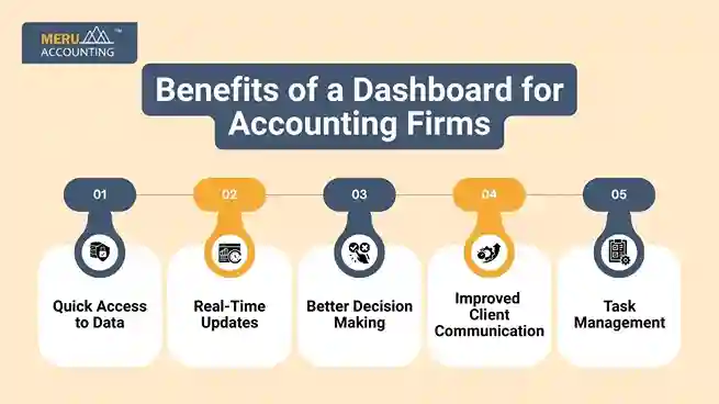 Benefits of a Dashboard for Accounting Firms undefined 28 11zon 1 11zon