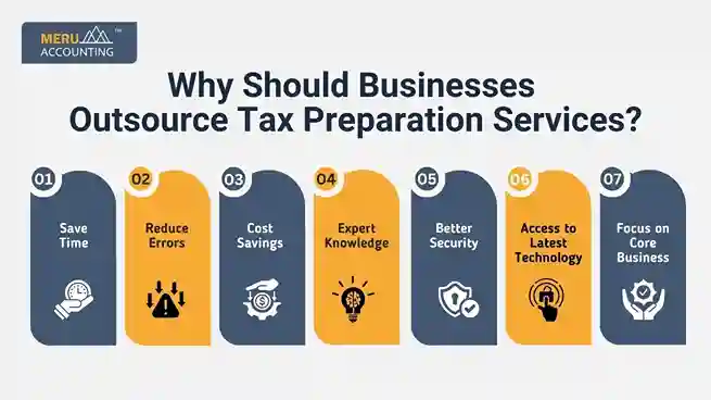 Why Should Businesses Outsource Tax Preparation Services? undefined 35 11zon 1 11zon