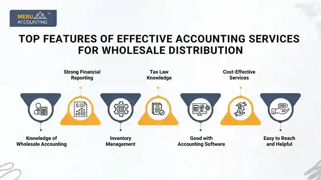 Top Features of Effective Accounting Services for Wholesale Distribution undefined 3 11zon 11zon