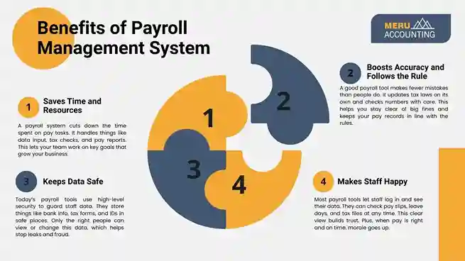 Benefits of Payroll Management System: undefined 64 11zon 1 11zon