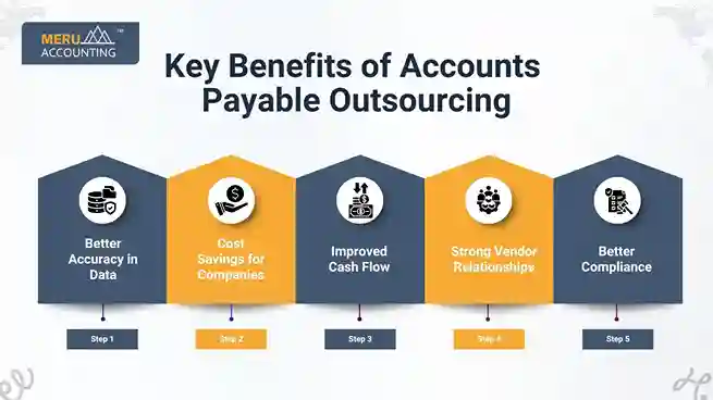 Key Benefits of Accounts Payable Outsourcing undefined 65 11zon 1 11zon