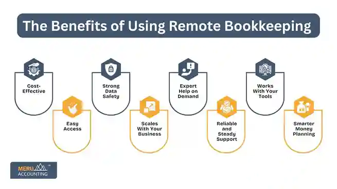 The Benefits of Using Remote Bookkeeping undefined 75 11zon 11zon