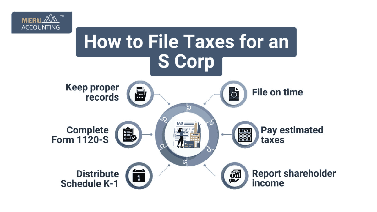 How to file Tax Return for S corporations 1 undefined 7 11zon
