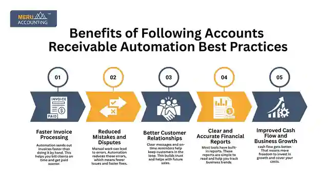 Benefits of Following Accounts Receivable Automation Best Practices undefined 7 11zon 11zon