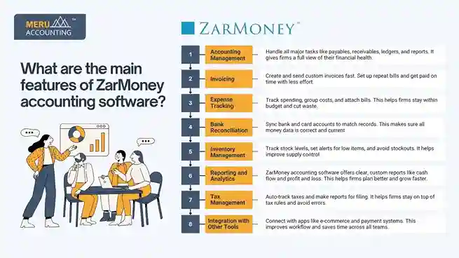 Transform Your Business Finances with Zarmoney Accounting Software. 1 undefined 96 11zon 11zon
