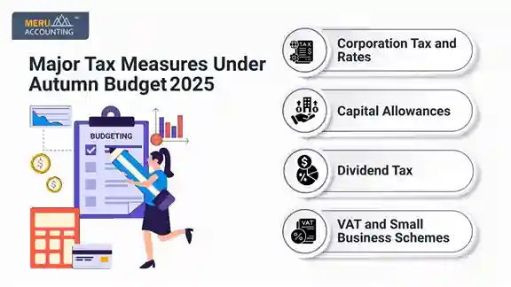 Autumn Budget 2025 Autumn Budget 2025