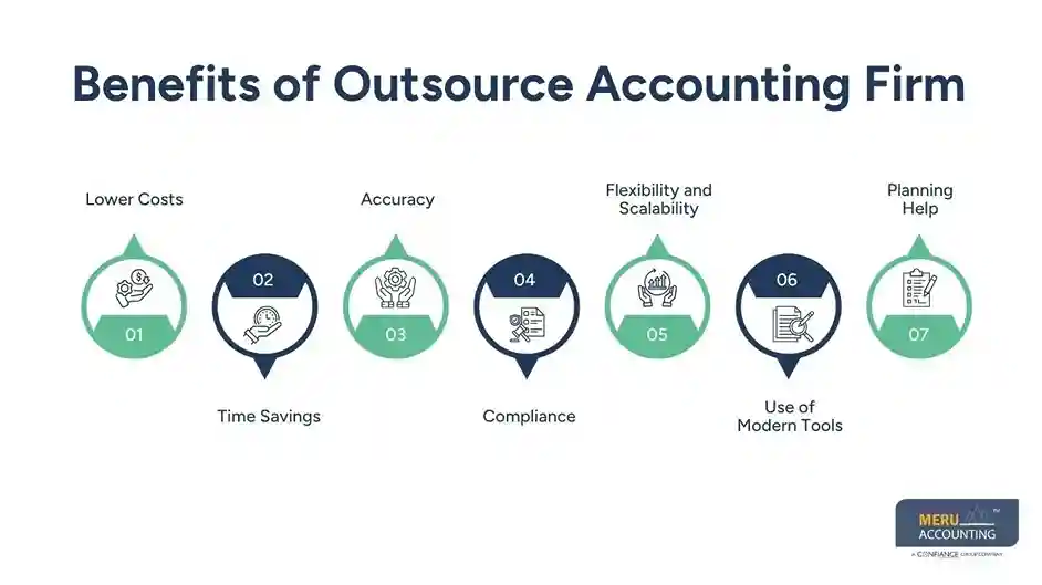 Benefits of Outsource Accounting Firm finance and accounting outsourcing companies
